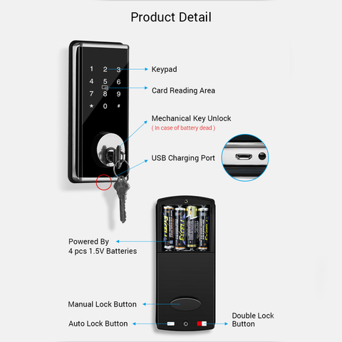 MLX2 Digital lock